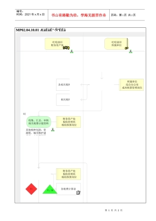MP02.04.10.01 其他税费核算