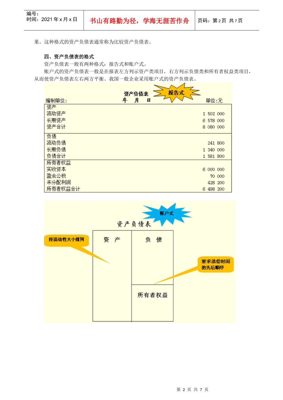 财务报表、资产负债表与利润表_第2页