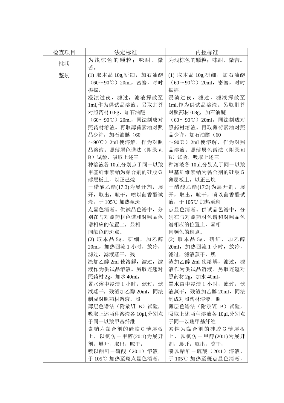 银翘解毒颗粒质量标准_第2页