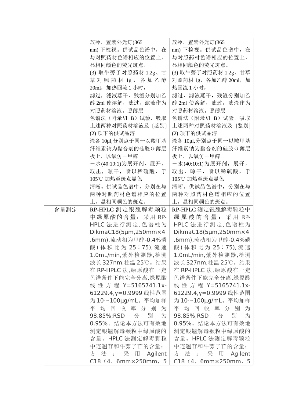 银翘解毒颗粒质量标准_第3页