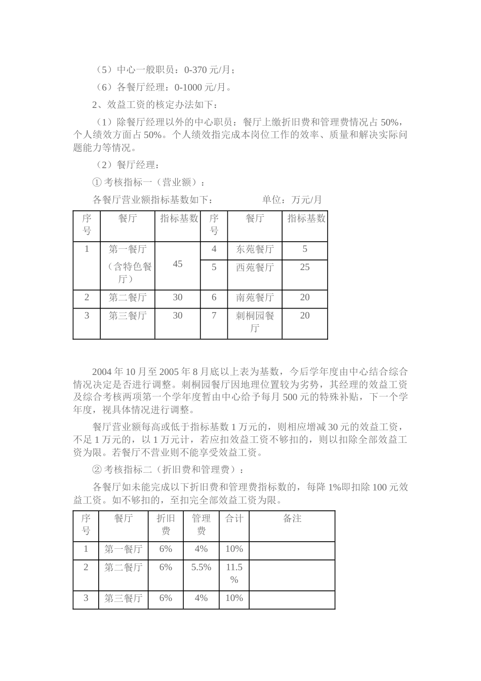华侨大学后勤餐饮服务中心薪酬分配方案_第2页