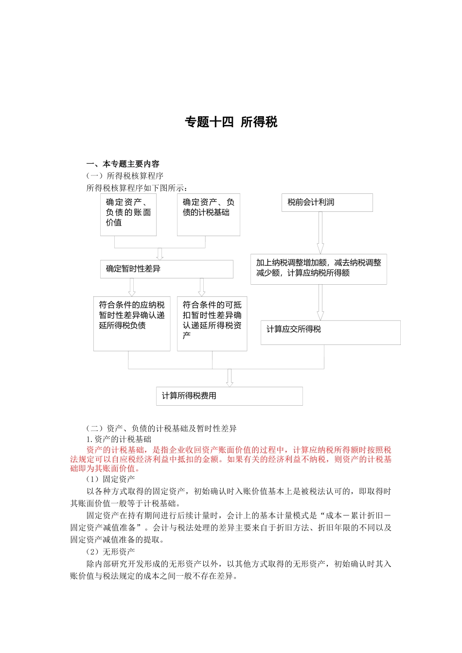 专题十四 所得税 讲义_第1页