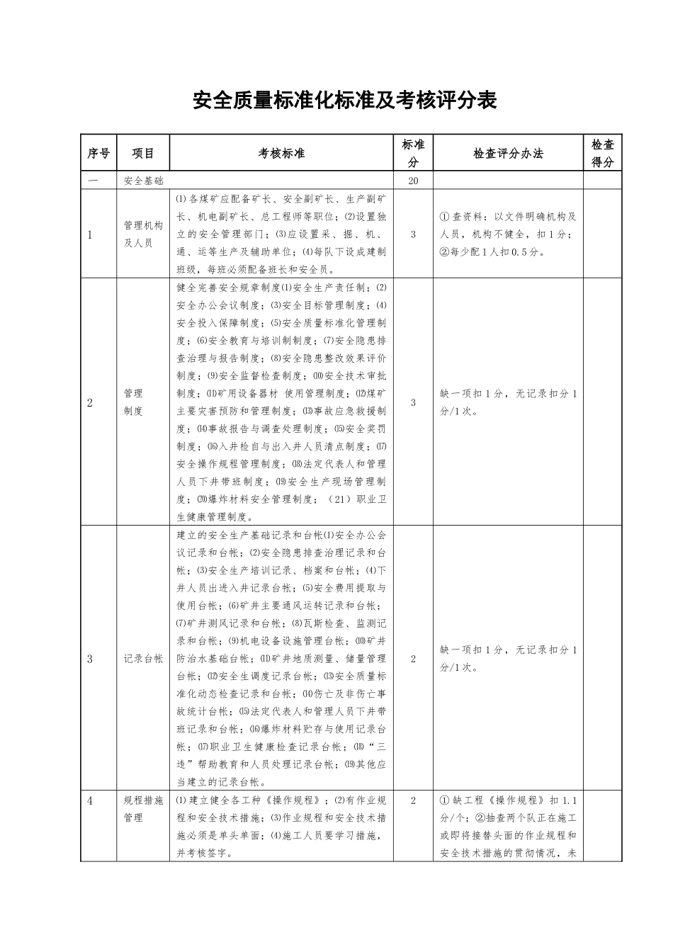 重庆市煤矿安全质量标准化标准及考核评级办法_第1页