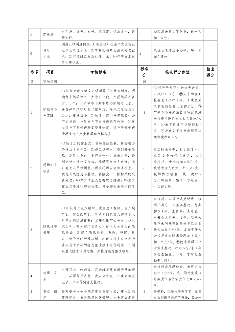 重庆市煤矿安全质量标准化标准及考核评级办法_第3页