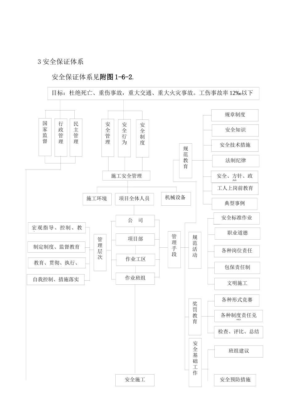 质量、安全保证体系_第2页
