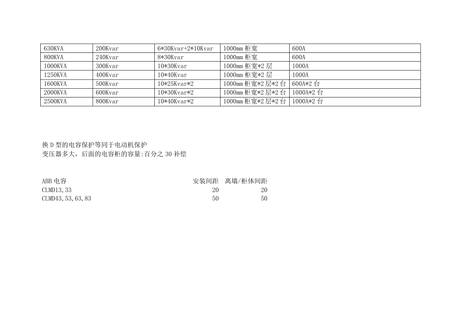 低压电容柜介绍及电容柜元器件配选表变压器电容补偿配置表_第2页