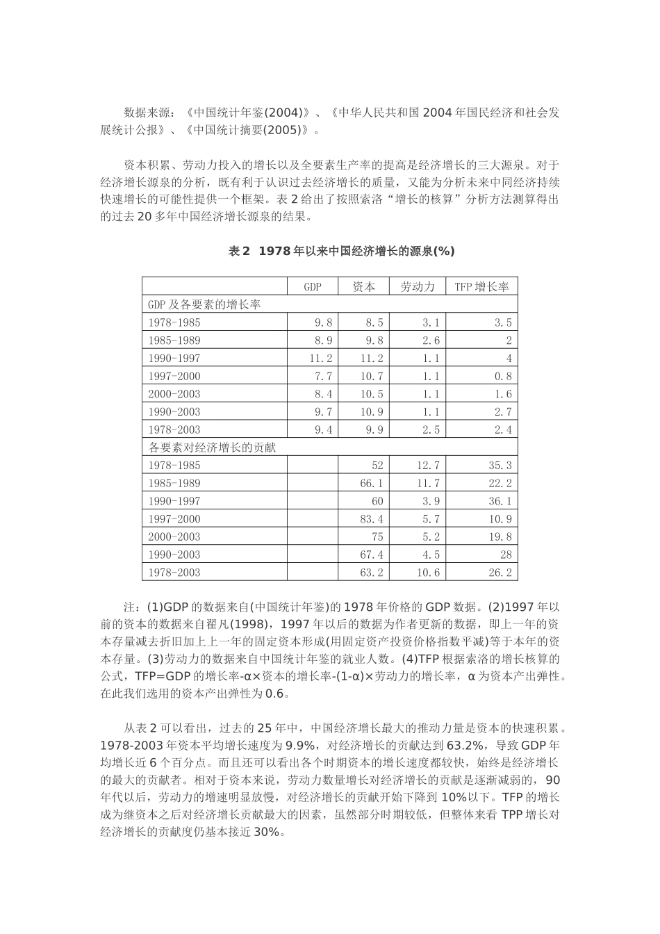 中国经济增长前景与增长潜力分析_第2页