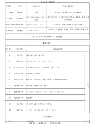 电商茶叶类目脚本话术框架