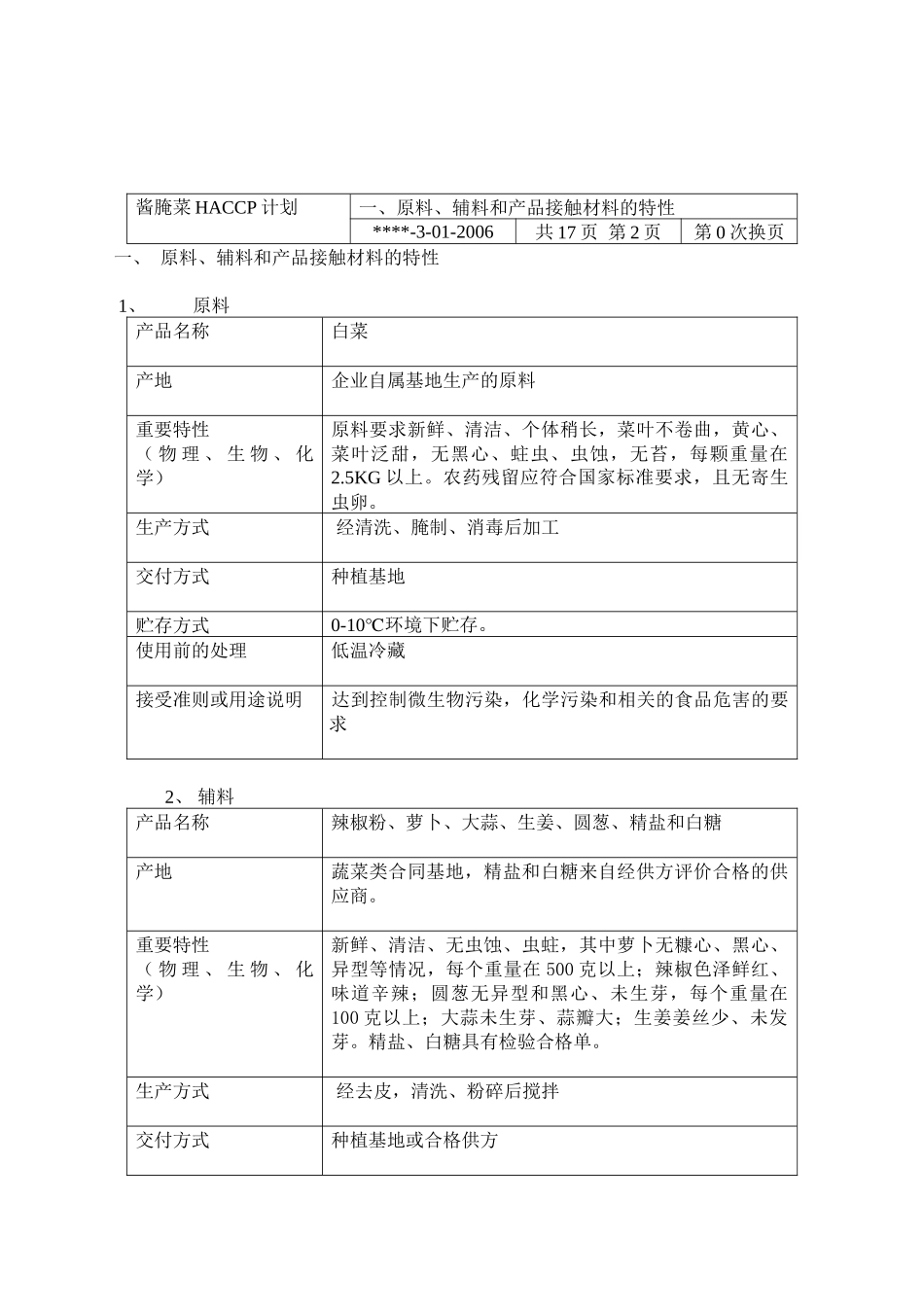 叶菜类酱腌菜的HACCP计划_第3页