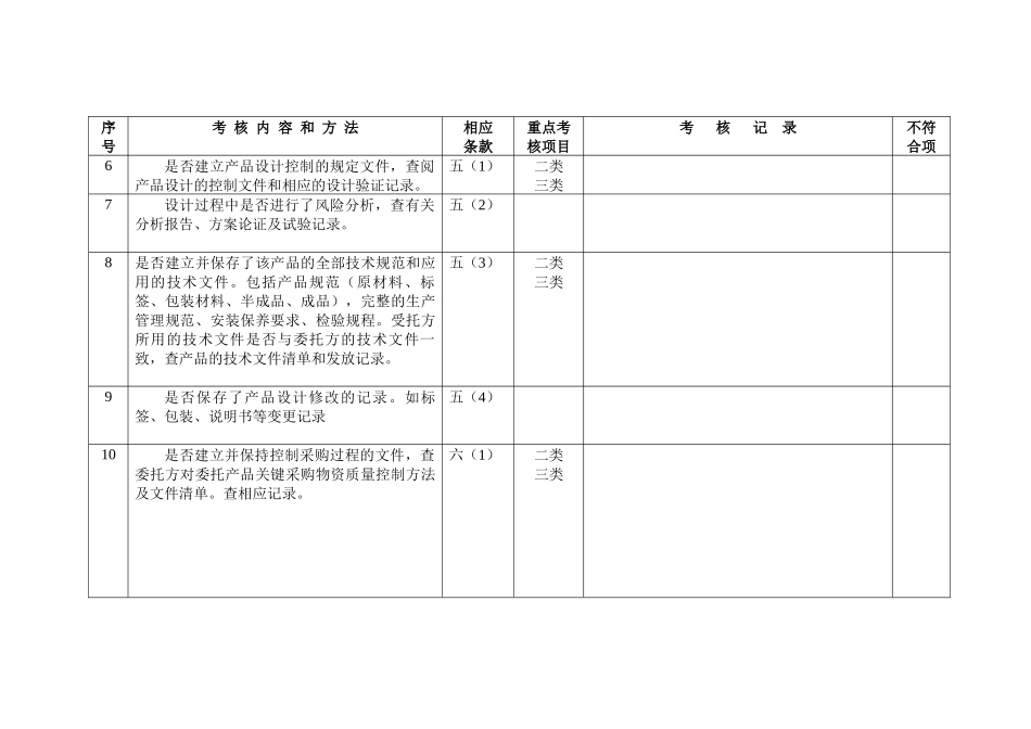 医疗器械质量检查表_第2页