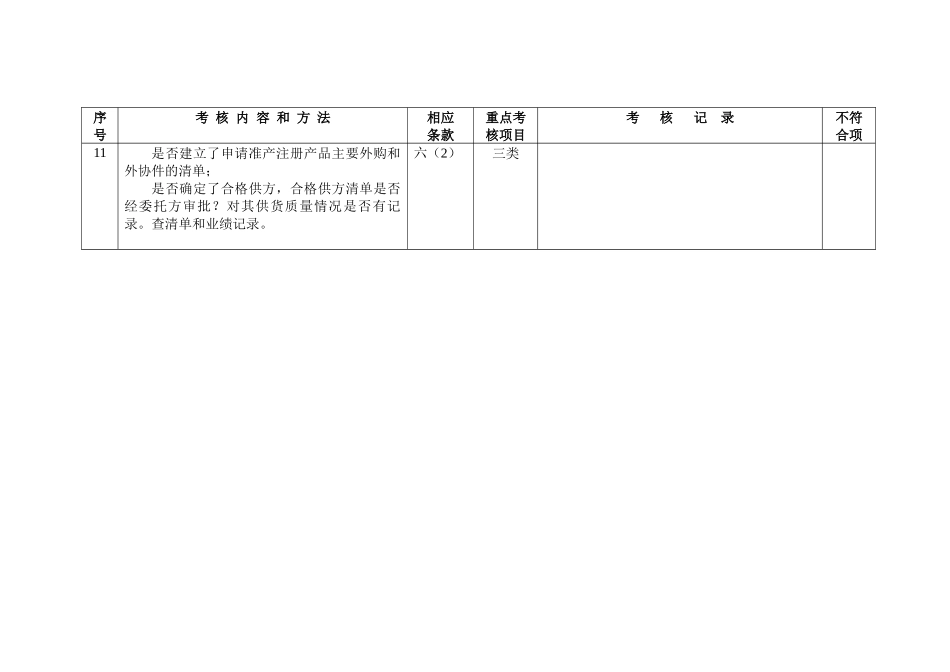 医疗器械质量检查表_第3页