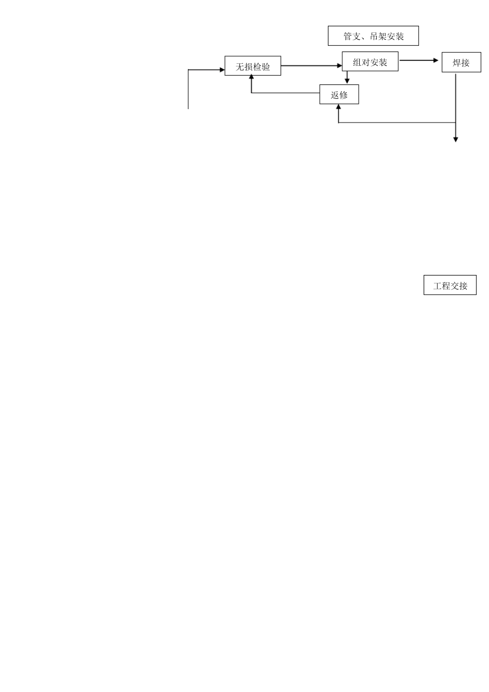 氧气乙炔混合气体管道施工方案_第3页
