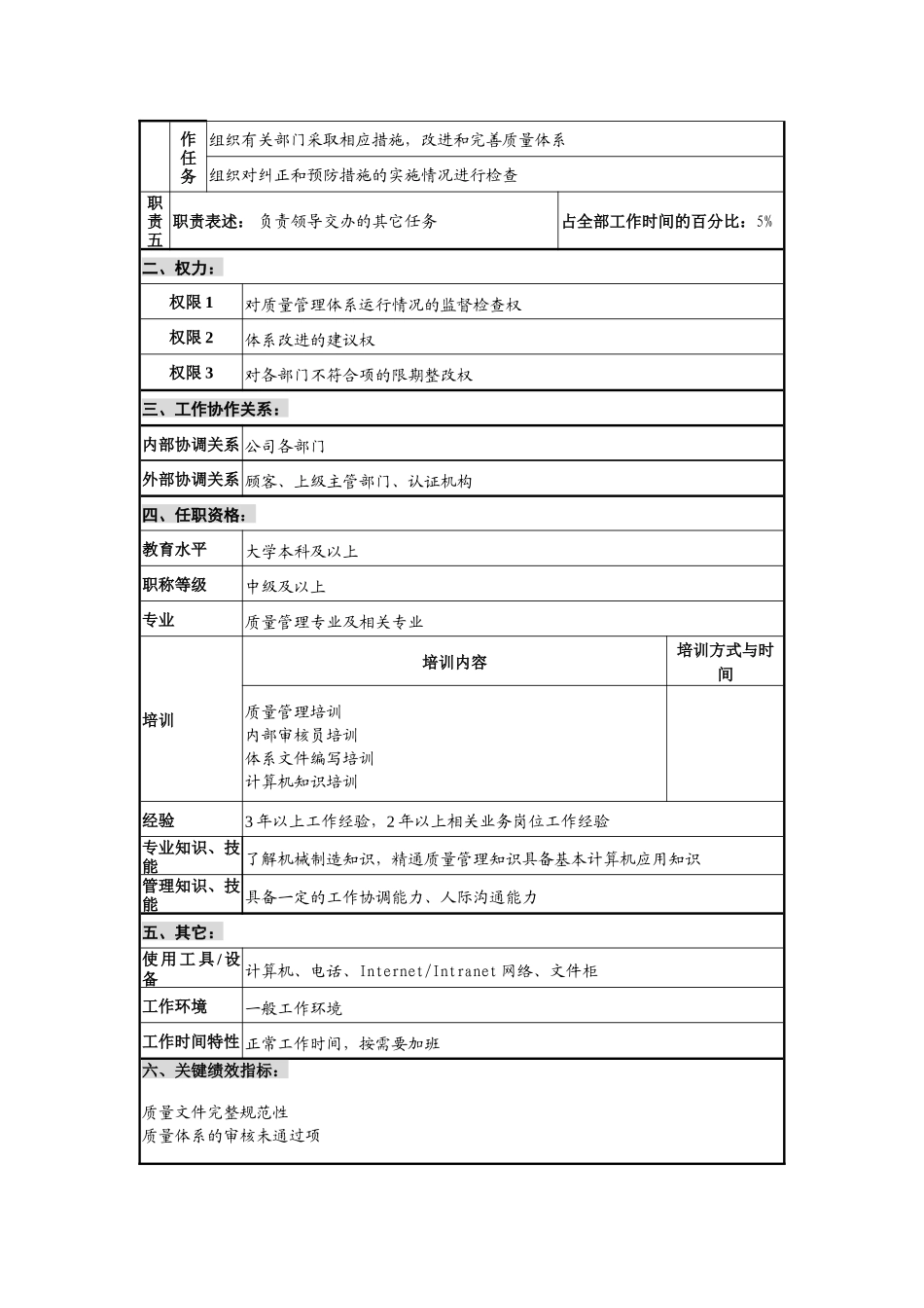 仪器生产企业质量体系主管职位说明书_第2页