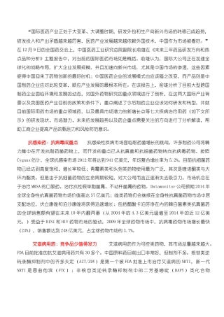 医药行业研发文摘2010.12.19