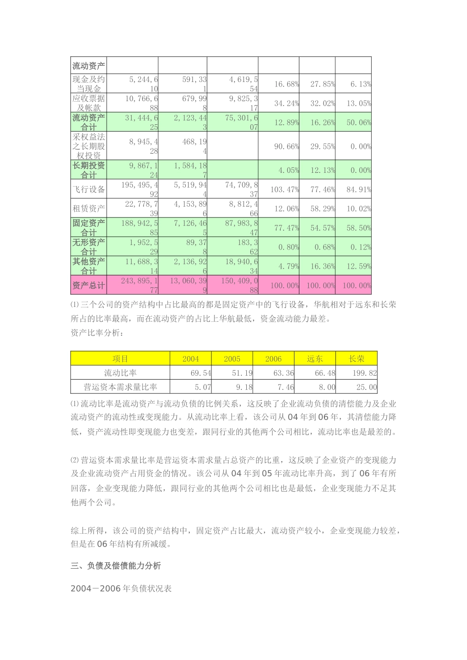 中华航空财务报表分析报告_第2页