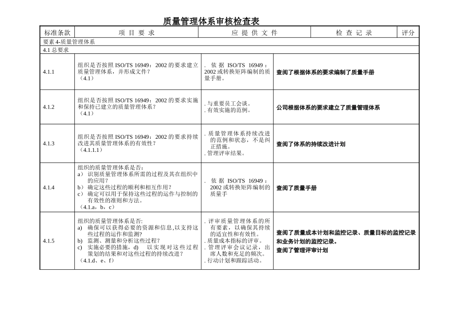 质量管理体系审核检查表22_第1页