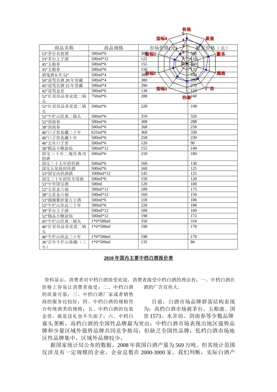 中国中档白酒市场调研分析 09物流一班 陈桥桥 28号_第3页