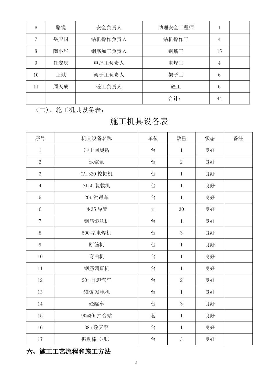 冲击钻孔桩施工方案_第3页