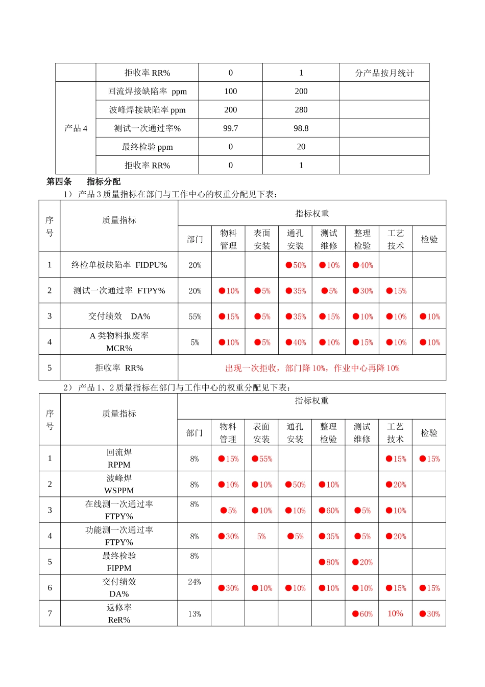 质量目标考核办法_第2页