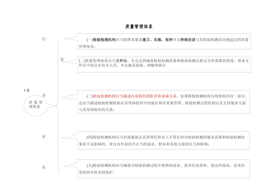 质量管理体系要求学习_第1页