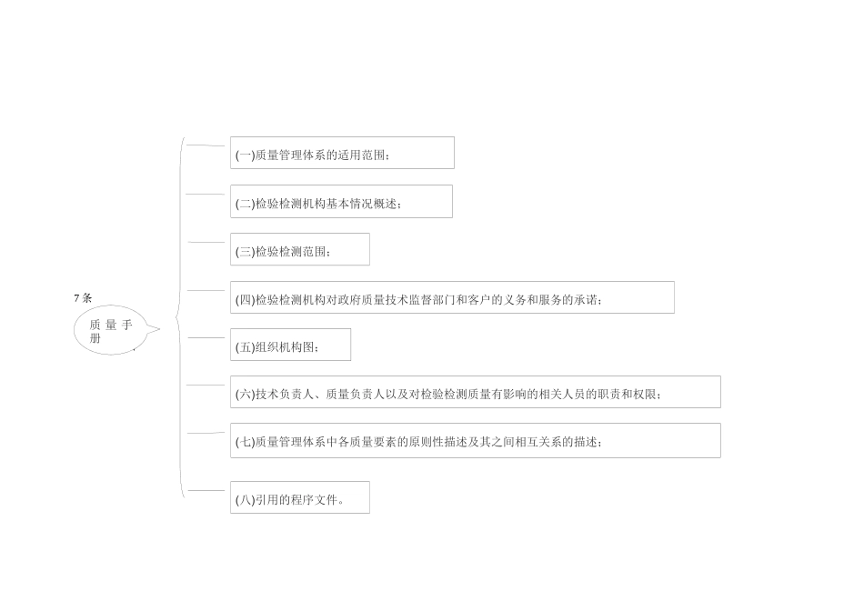 质量管理体系要求学习_第3页
