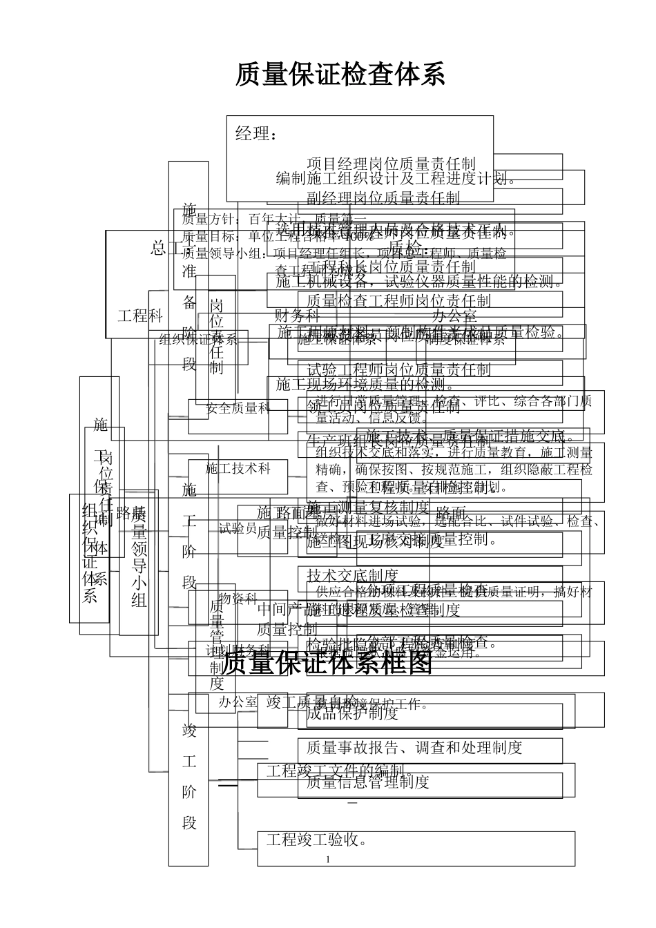 公路工程质量管理体系和质量管理制度14852_第1页