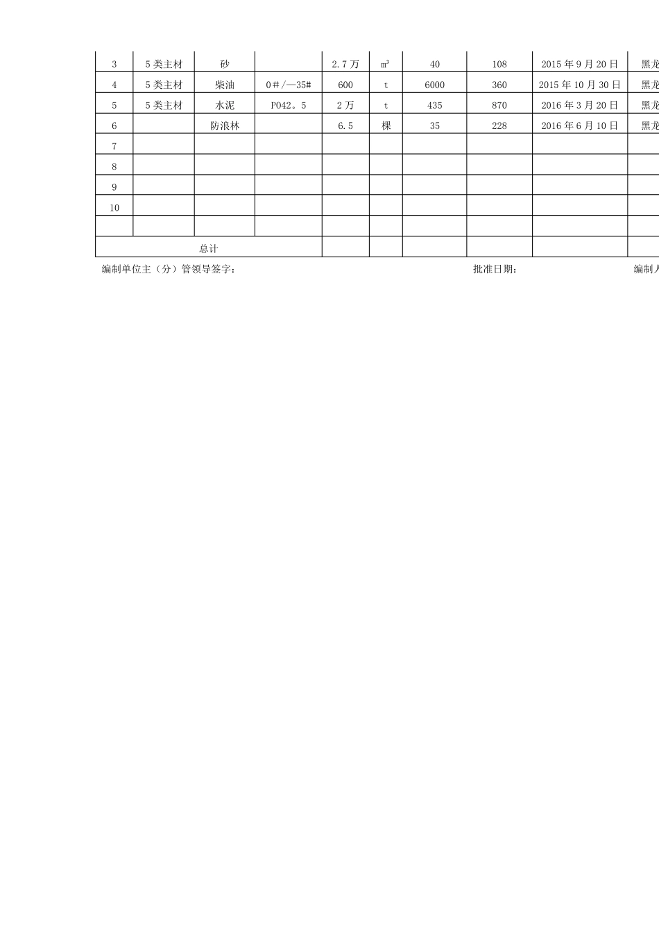 材料采购计划表_第2页