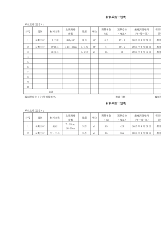 材料采购计划表