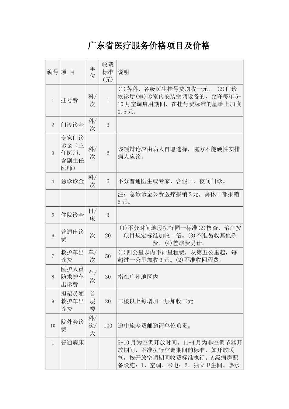 广东省医疗服务价格项目及价格(54页)_第1页