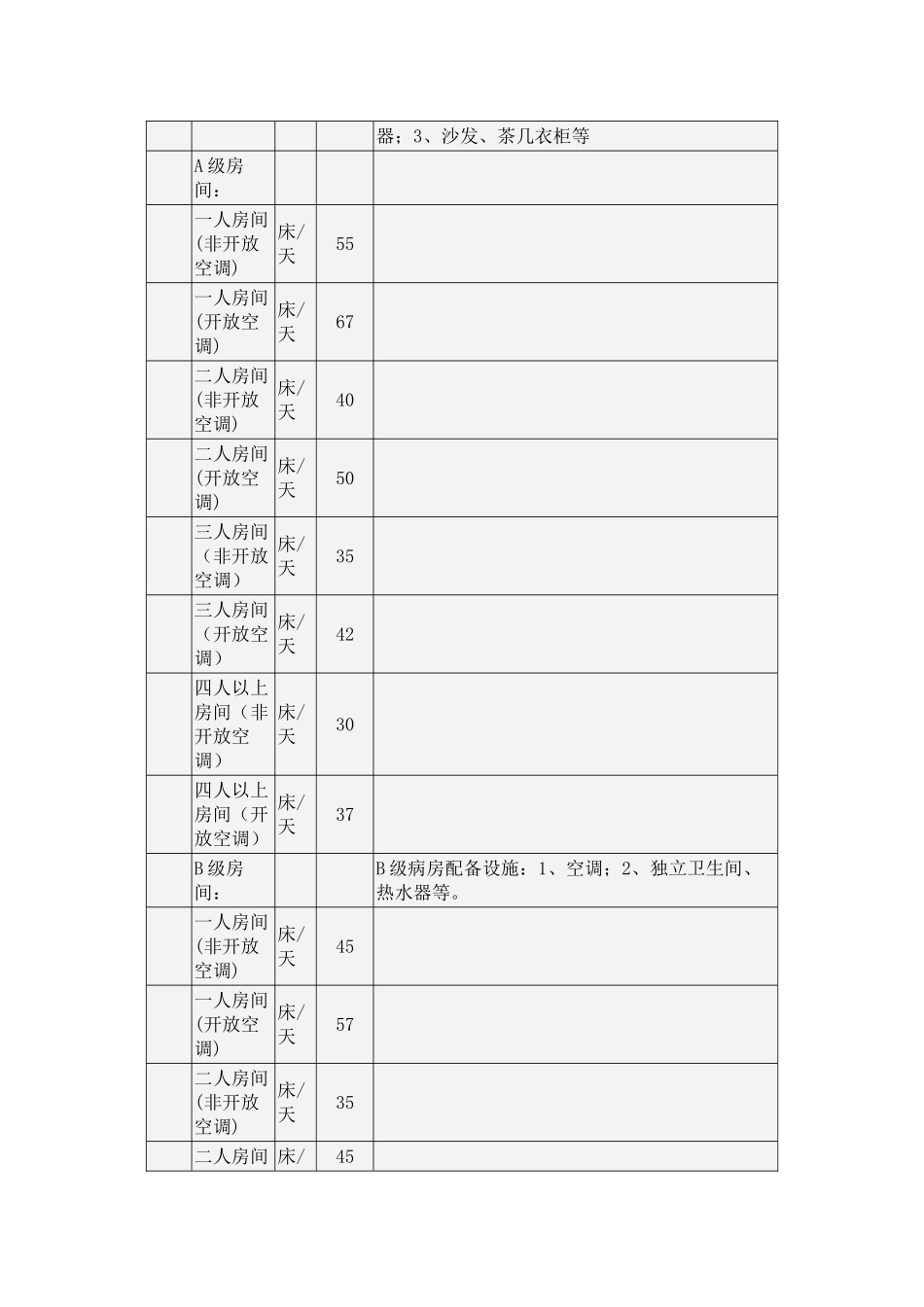 广东省医疗服务价格项目及价格(54页)_第2页