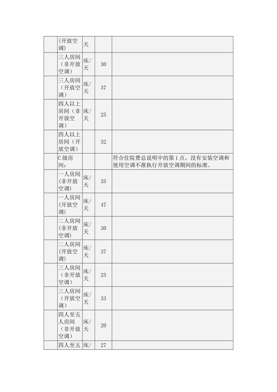 广东省医疗服务价格项目及价格(54页)_第3页