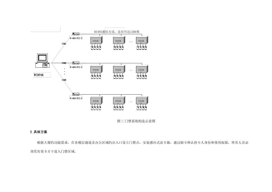 大厦门禁系统方案_第3页