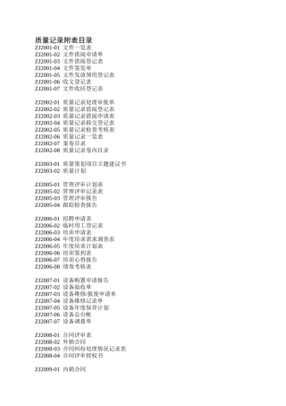 质量记录附表目录