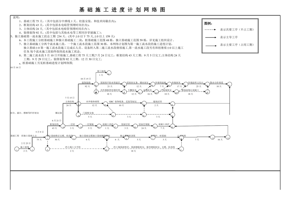 施工进度网络图施工进度横道图模板大全_第1页