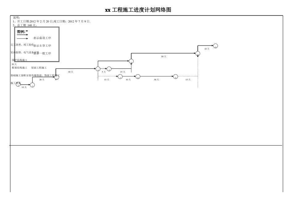 施工进度网络图施工进度横道图模板大全_第3页