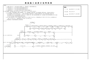 施工进度网络图施工进度横道图模板大全