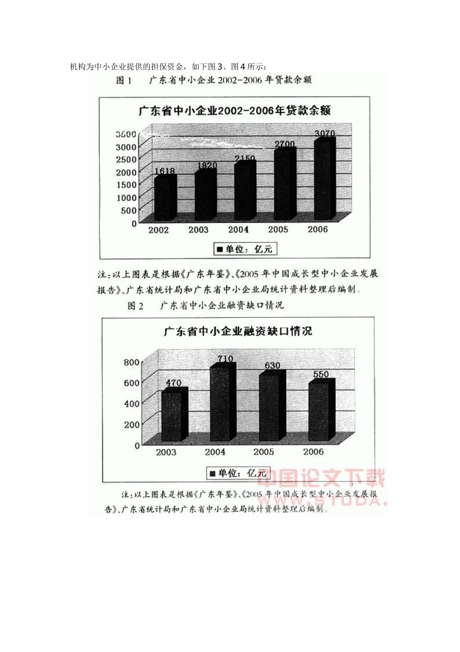 中小企业融资难问题探析2_第3页