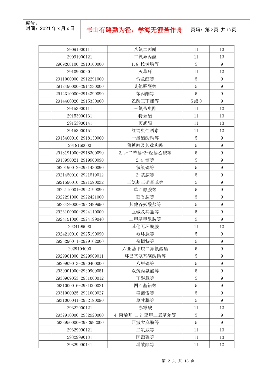 快讯3770项出口货物退税率提高_第2页