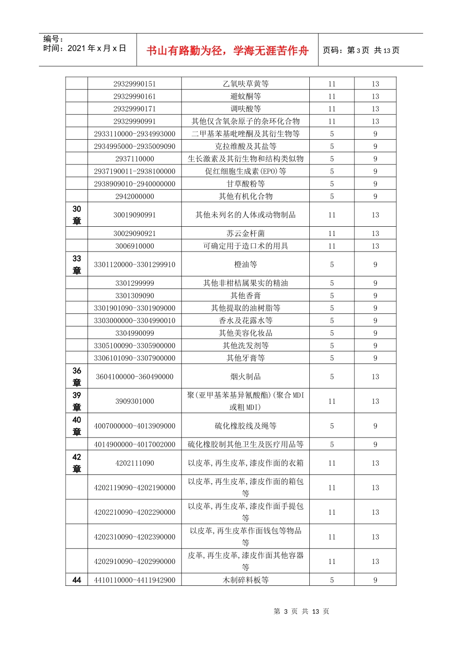 快讯3770项出口货物退税率提高_第3页