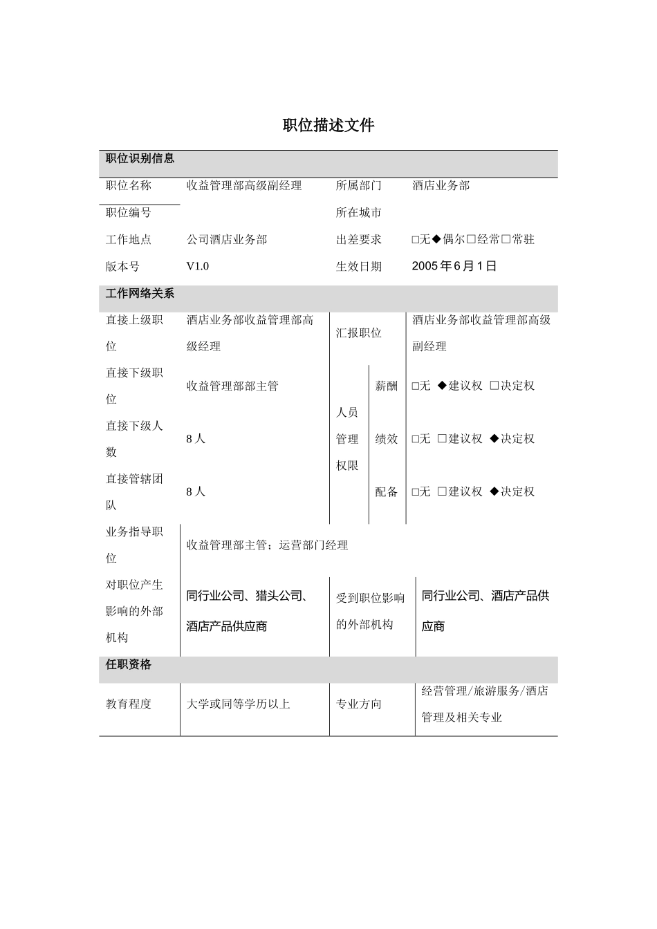 收益管理部高级副经理岗位职务说明_第1页
