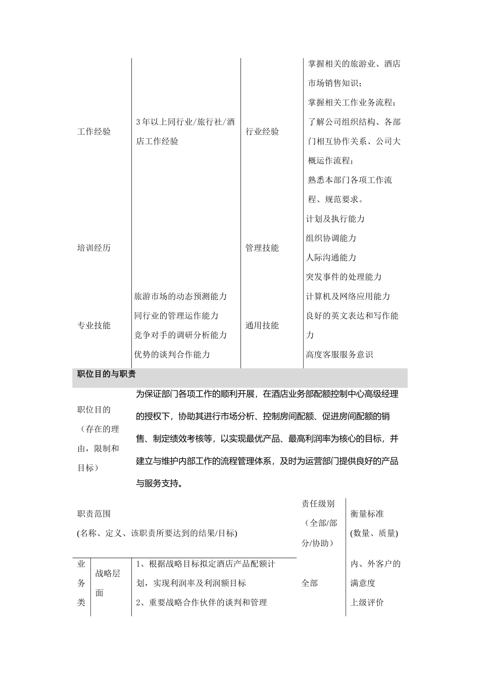 收益管理部高级副经理岗位职务说明_第2页