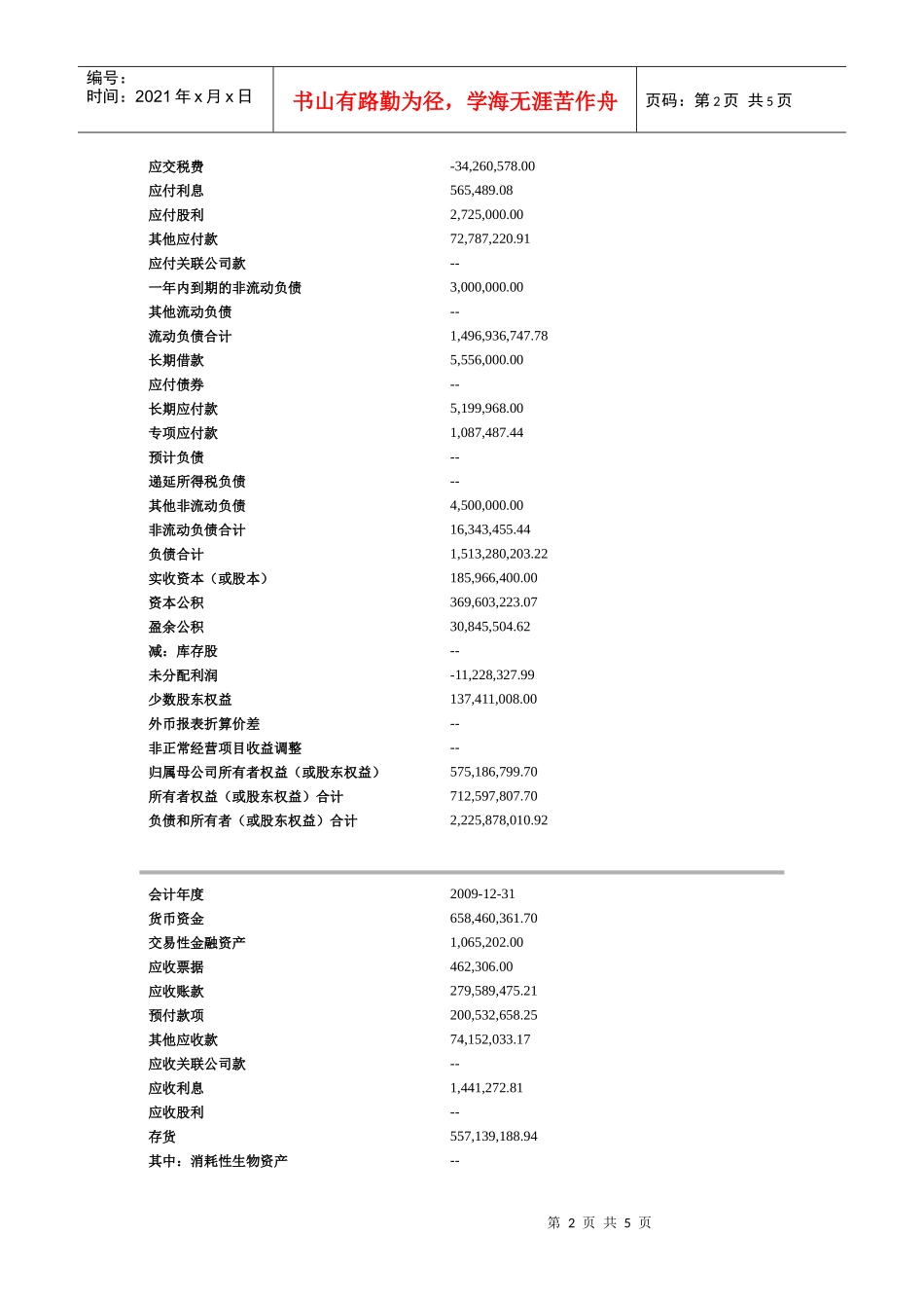 敦煌种业资产负债表_第2页