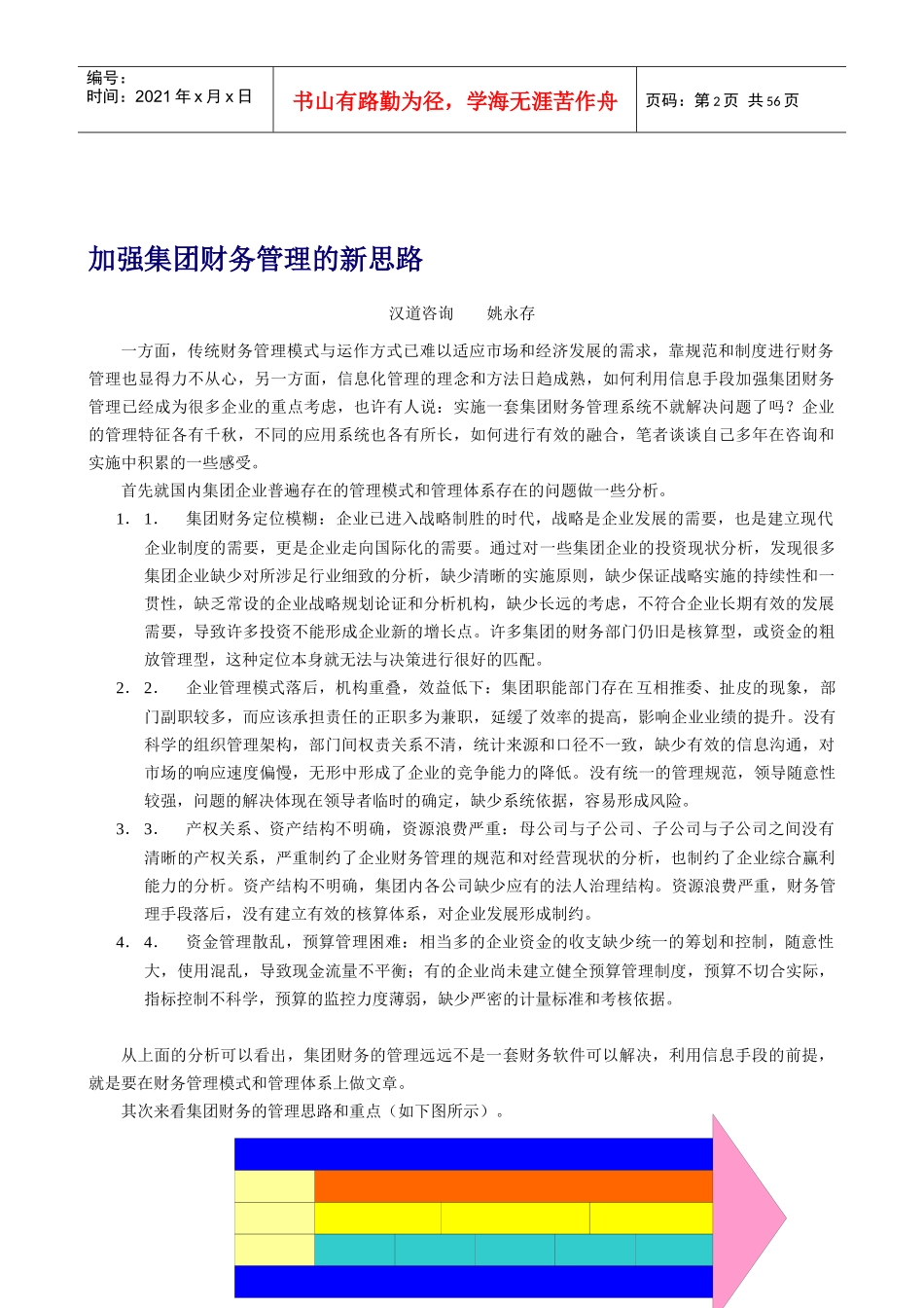 某集团财务管理知识讲义_第2页