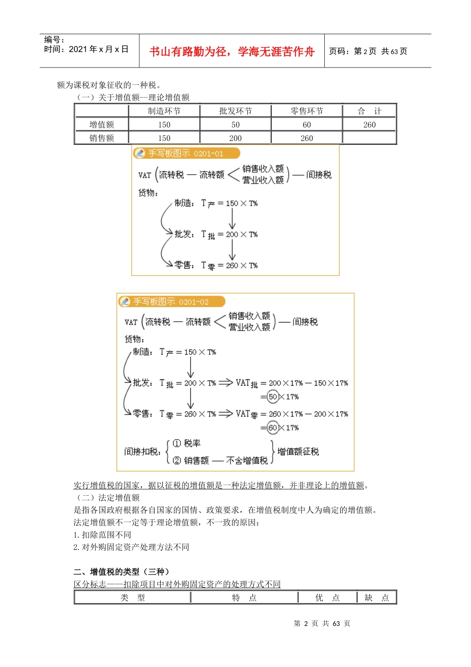 税法一第二章讲义doc-鲤鱼网助您跃龙门--成功在于执着_第2页