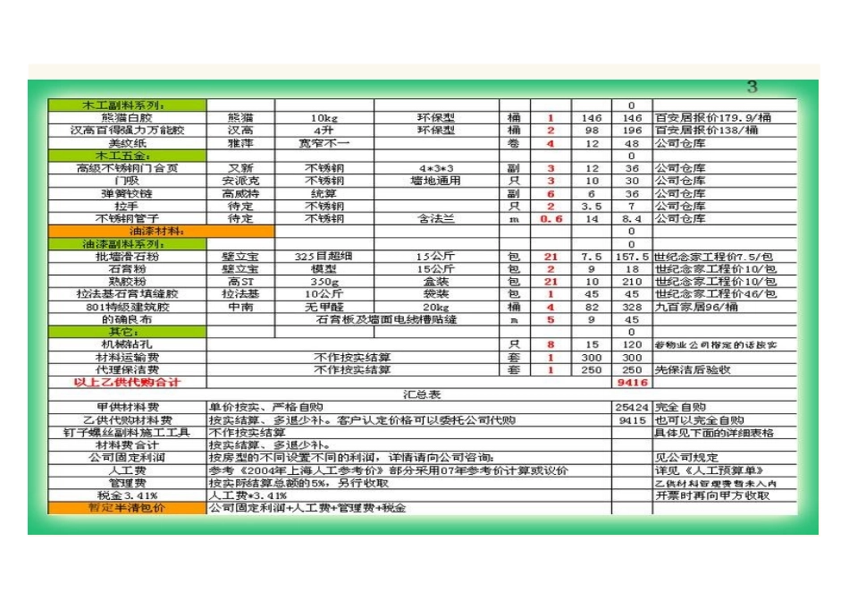装修预算指导手册_第1页
