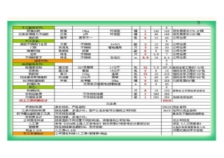 装修预算指导手册