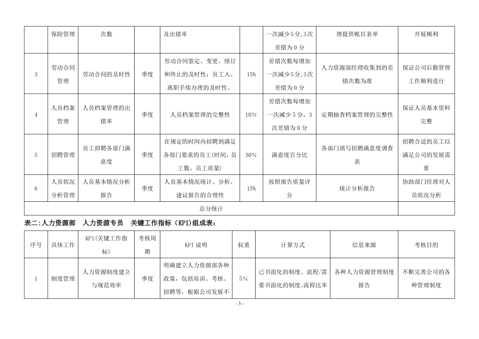关键工作指标考核表范例_第3页