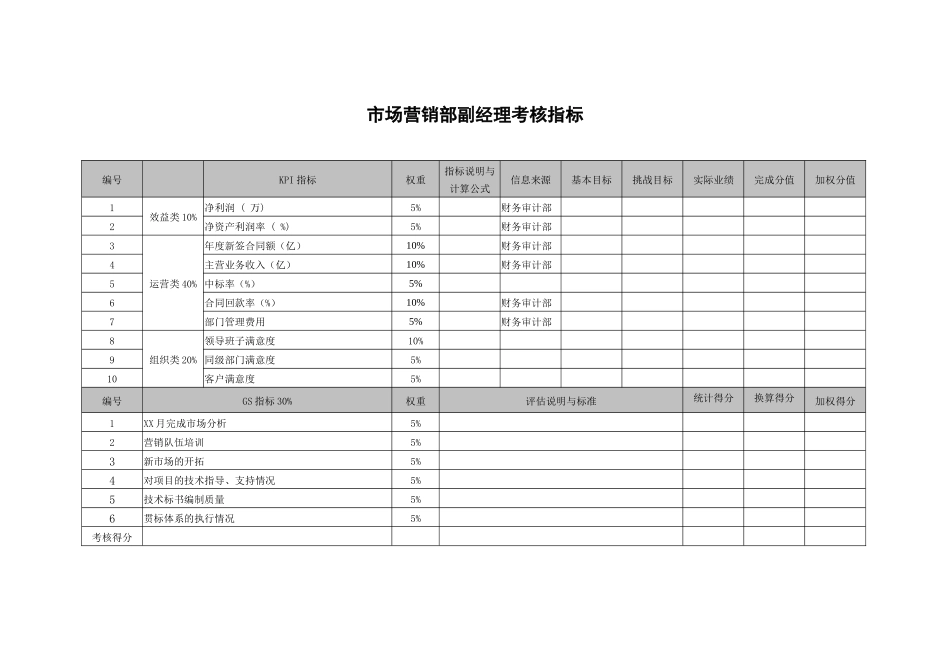 xxx环保科技公司市场营销部副经理考核指标_第1页