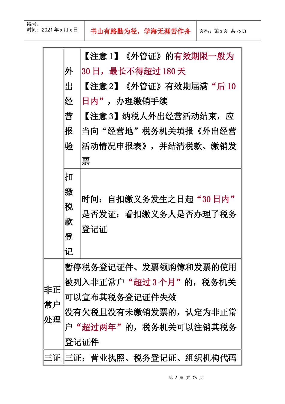 会计初级经济法-税收征管法概述_第3页