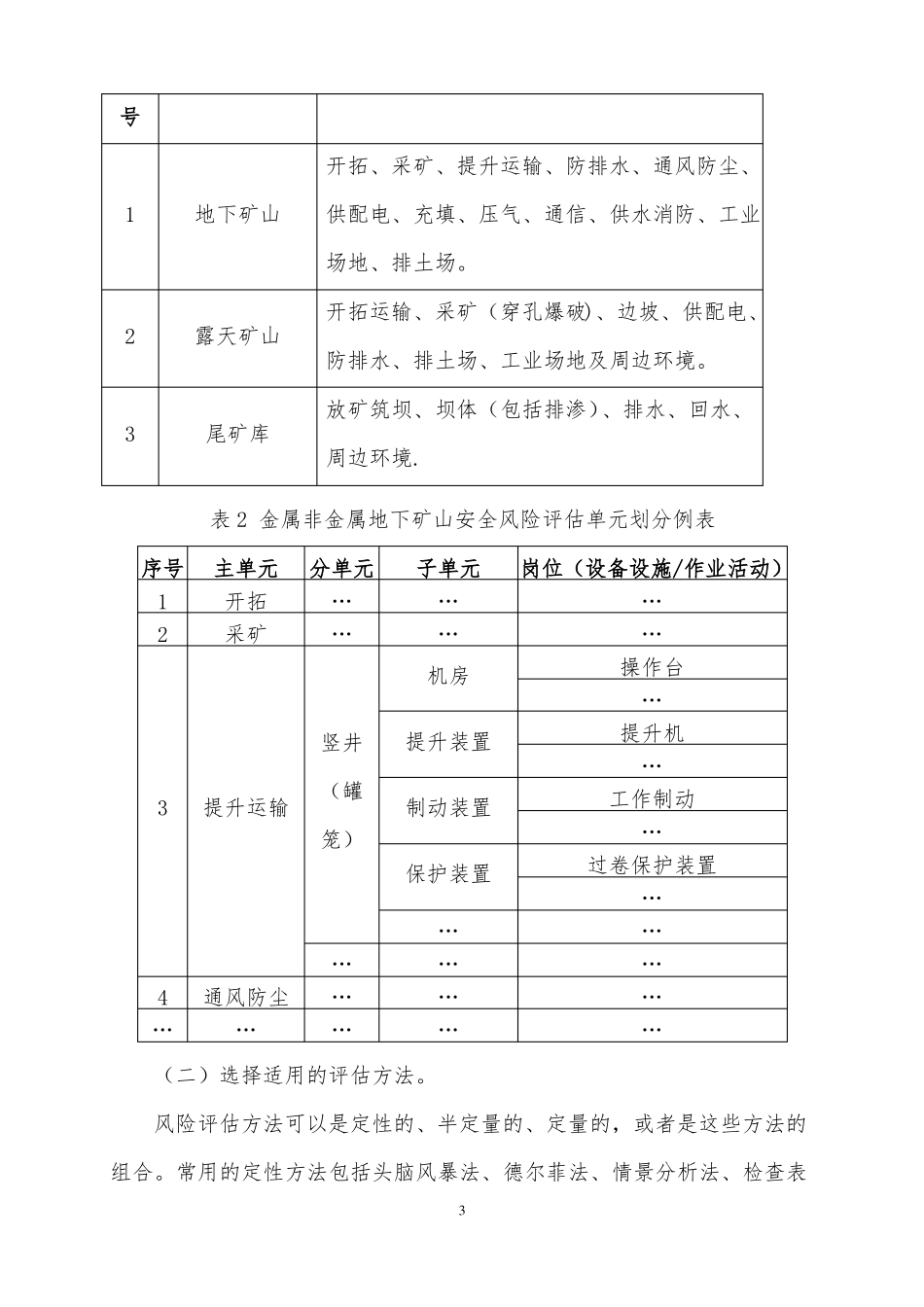 非煤矿山企业构建双重预防机制基本流程_第3页